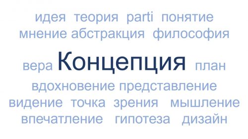 Контрольная работа по теме Ландшафтное проектирование